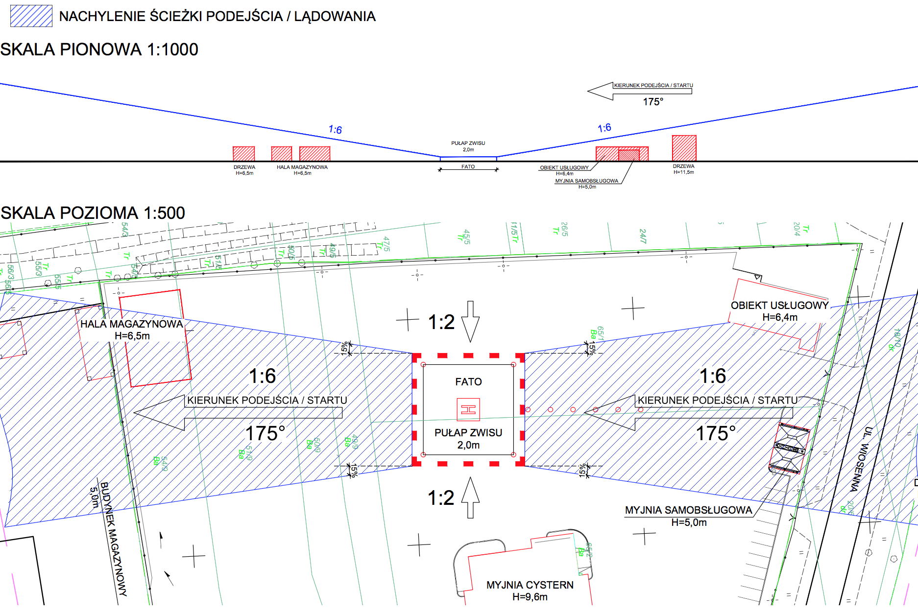 Lądowiska helipoland