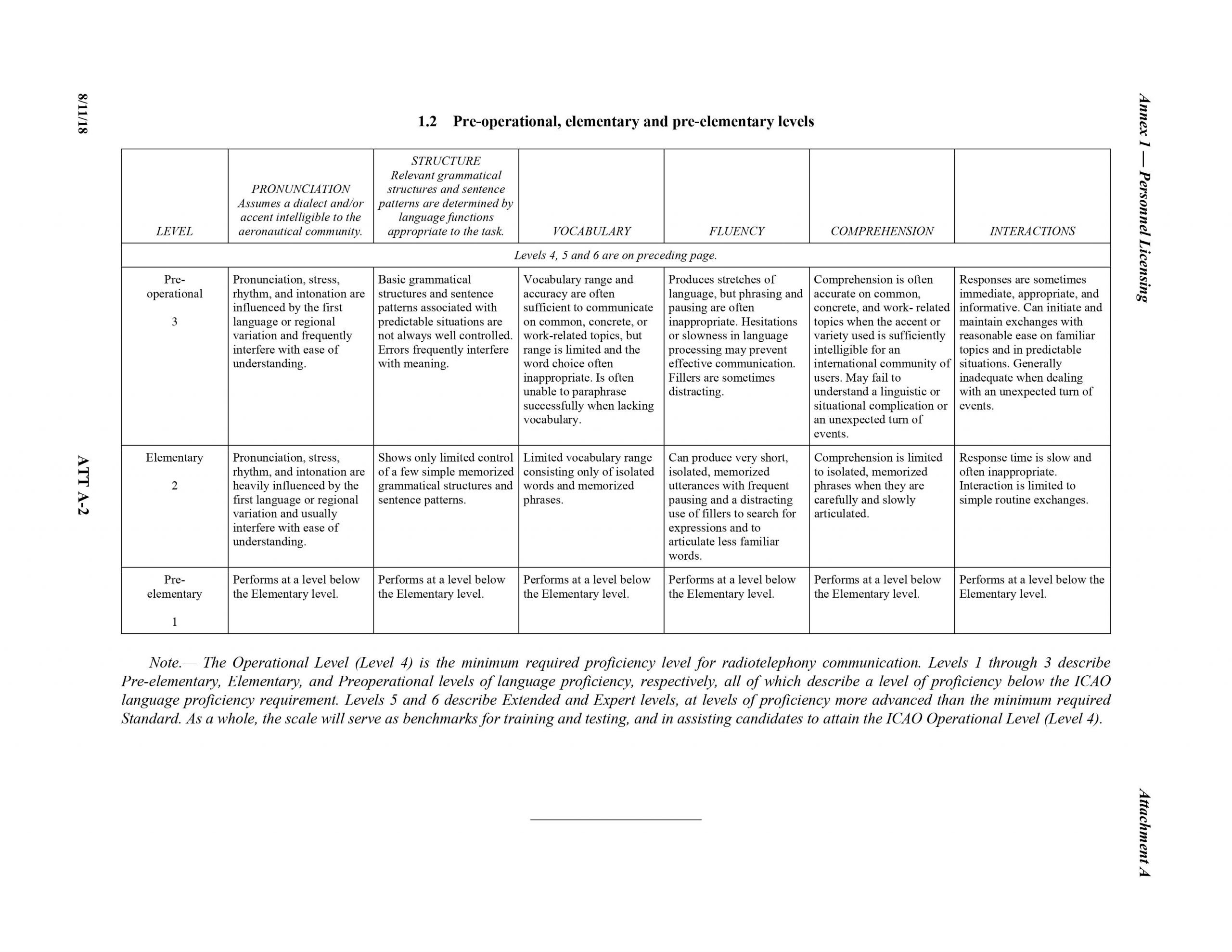 amplificatore-pavimentazione-libreria-icao-level-5-interno-trascorrere